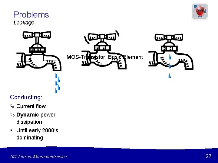 Problems Leakage MOS-Transistor: Basic Element Conducting: Closed (ideal): Closed (real): Current flow No Current