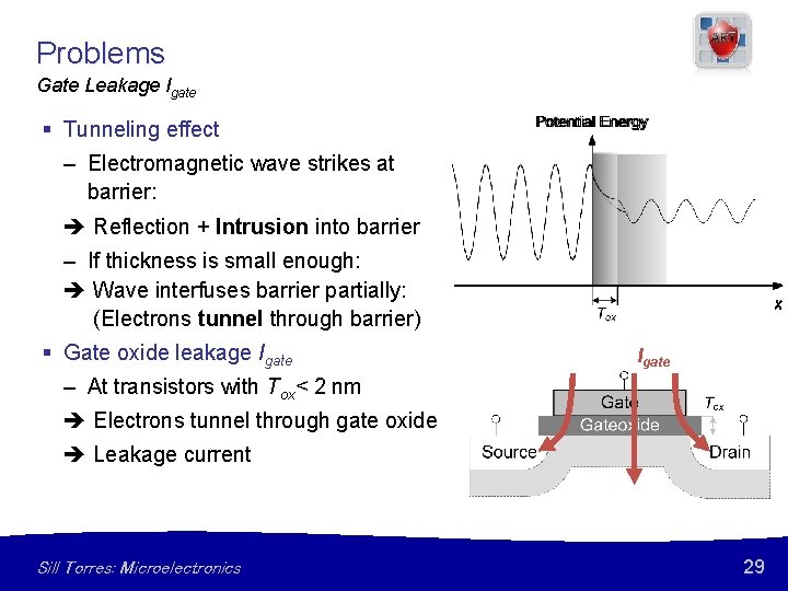 Problems Gate Leakage Igate § Tunneling effect – Electromagnetic wave strikes at barrier: Reflection