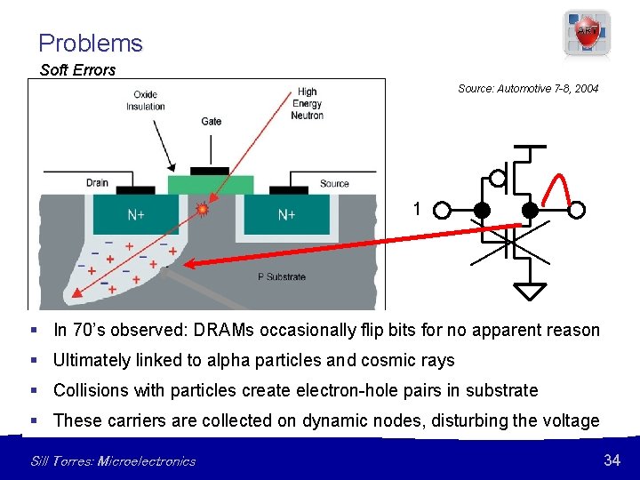 Problems Soft Errors Source: Automotive 7 -8, 2004 1 § In 70’s observed: DRAMs