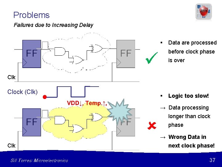 Problems Failures due to Increasing Delay § Data are processed before clock phase is