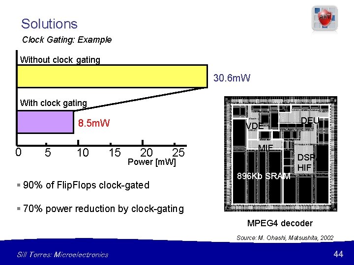 Solutions Clock Gating: Example Without clock gating 30. 6 m. W With clock gating