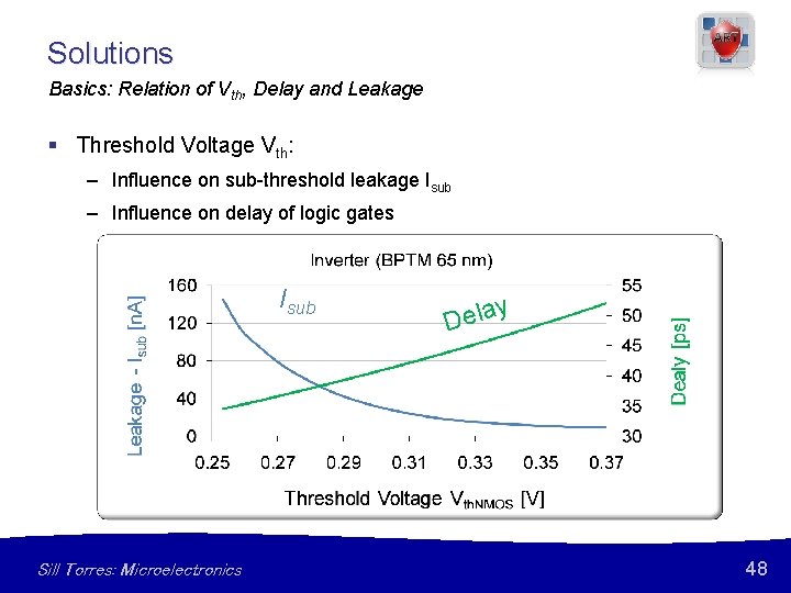 Solutions Basics: Relation of Vth, Delay and Leakage § Threshold Voltage Vth: – Influence