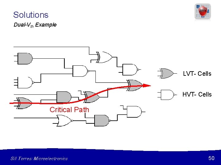 Solutions Dual-Vth Example LVT- Cells HVT- Cells Critical Path Sill Torres: Microelectronics 50 
