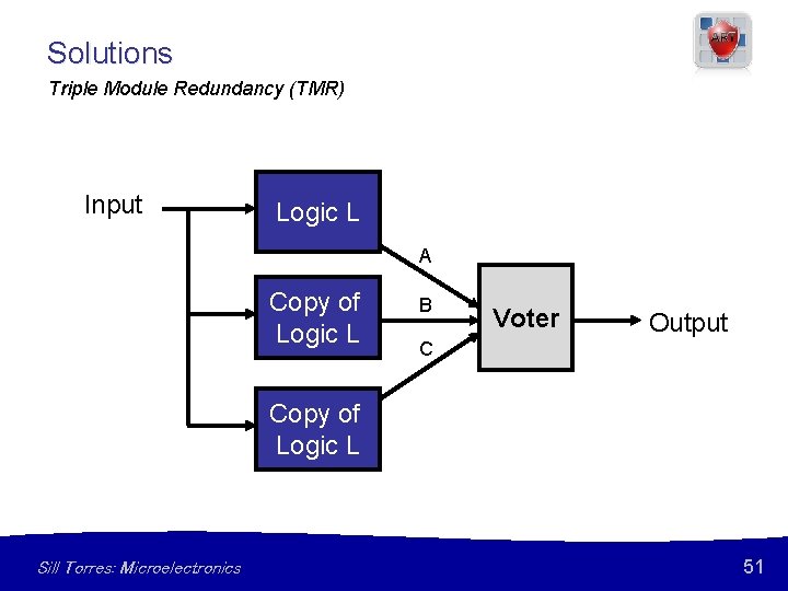 Solutions Triple Module Redundancy (TMR) Input Logic L A Copy of Logic L B