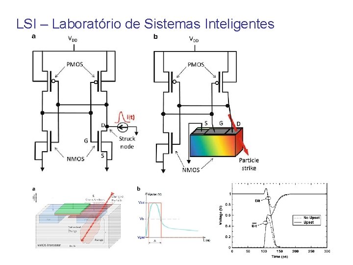 LSI – Laboratório de Sistemas Inteligentes Sill Torres: Microelectronics 62 