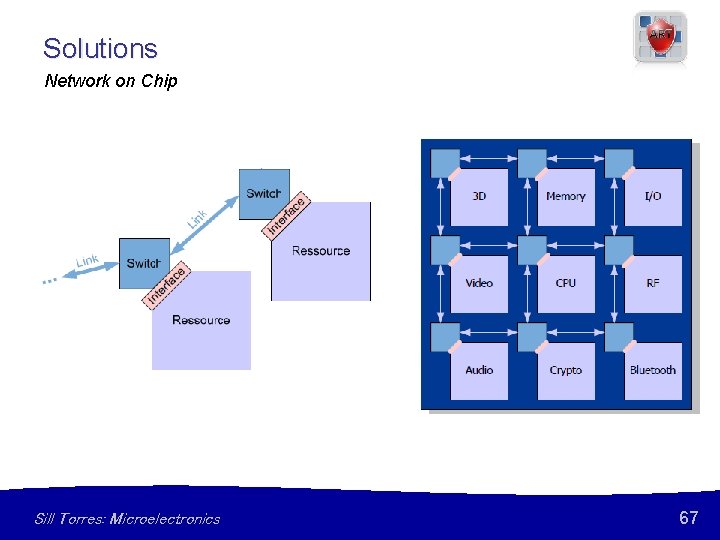 Solutions Network on Chip Sill Torres: Microelectronics 67 