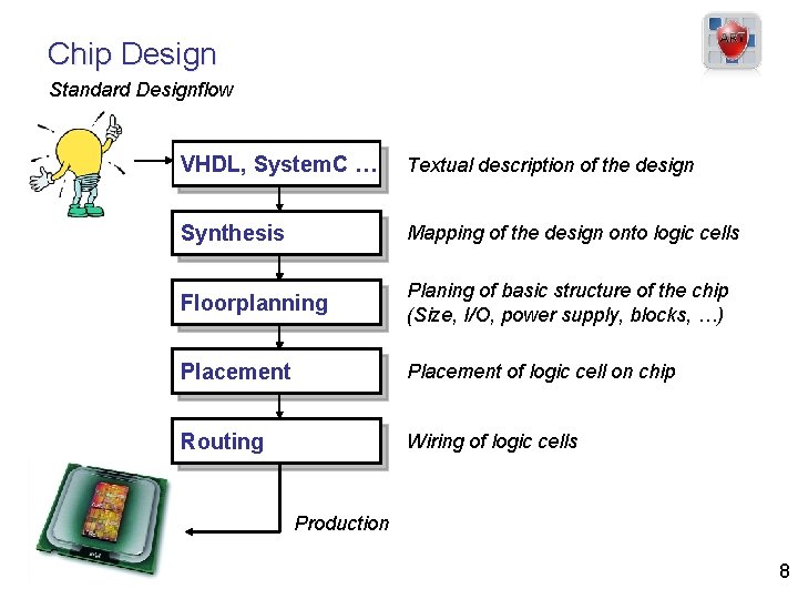 Chip Design Standard Designflow VHDL, System. C … Textual description of the design Synthesis