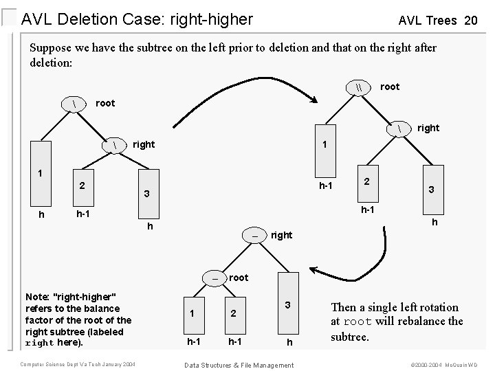 AVL Deletion Case: right-higher AVL Trees 20 Suppose we have the subtree on the