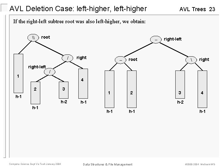 AVL Deletion Case: left-higher, left-higher AVL Trees 23 If the right-left subtree root was