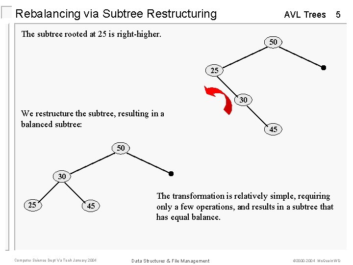Rebalancing via Subtree Restructuring AVL Trees The subtree rooted at 25 is right-higher. 5