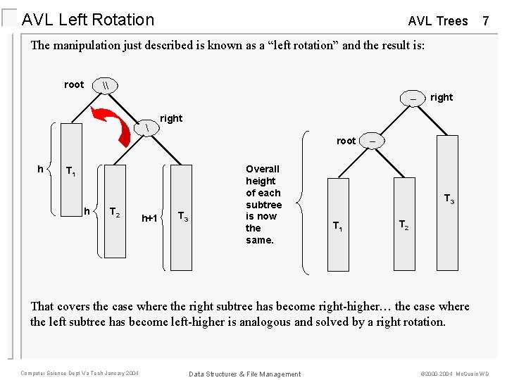 AVL Left Rotation AVL Trees 7 The manipulation just described is known as a