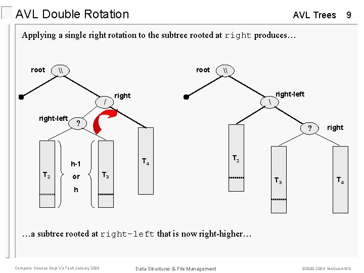 AVL Double Rotation 9 AVL Trees Applying a single right rotation to the subtree