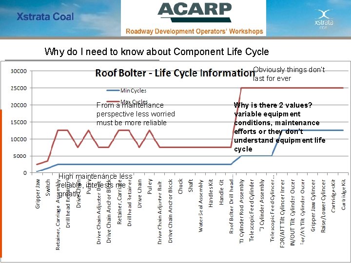 Why do I need to know about Component Life Cycle - Bolter Life Cycle