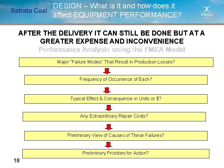 DESIGN – What is it and how does it affect EQUIPMENT PERFORMANCE? AFTER THE