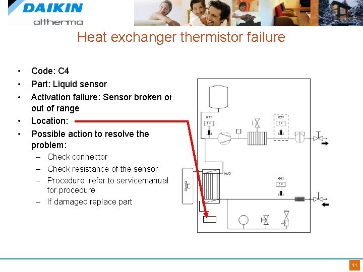 Heat exchanger thermistor failure • • • Code: C 4 Part: Liquid sensor Activation