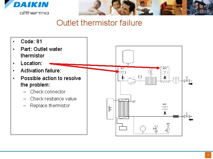 Outlet thermistor failure • • • Code: 81 Part: Outlet water thermistor Location: Activation