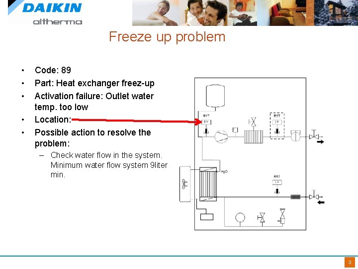 Freeze up problem • • • Code: 89 Part: Heat exchanger freez-up Activation failure: