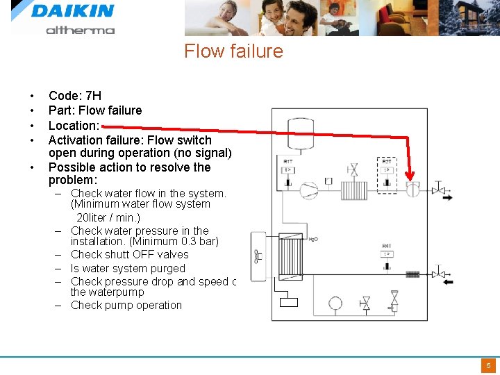 Flow failure • • • Code: 7 H Part: Flow failure Location: Activation failure: