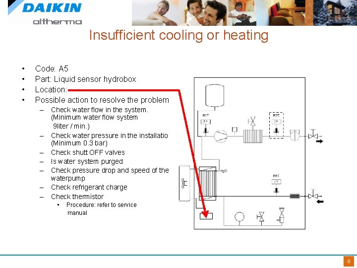 Insufficient cooling or heating • • Code: A 5 Part: Liquid sensor hydrobox Location: