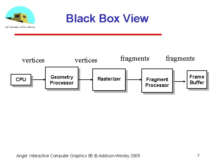 Black Box View vertices CPU vertices Geometry Processor fragments Rasterizer Angel: Interactive Computer Graphics
