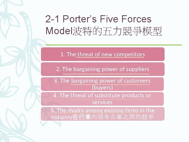 2 -1 Porter’s Five Forces Model波特的五力競爭模型 1. The threat of new competitors 2. The