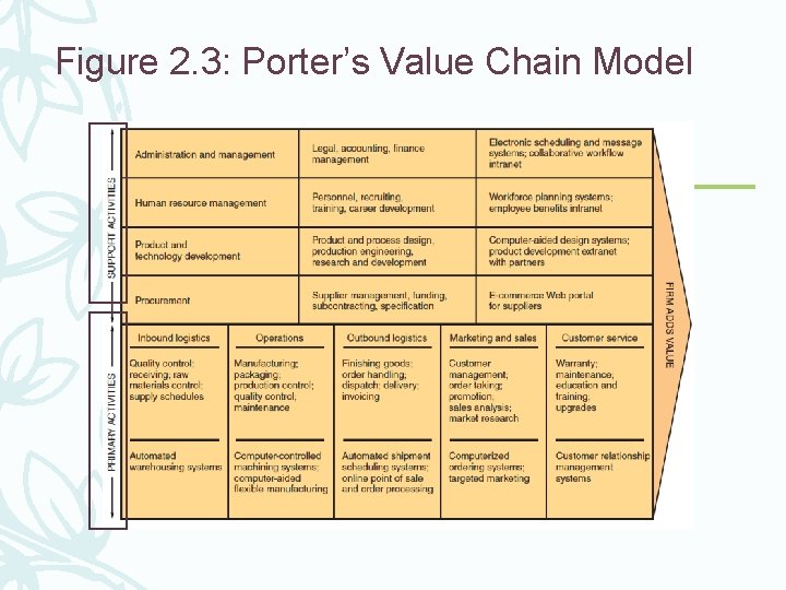 Figure 2. 3: Porter’s Value Chain Model 