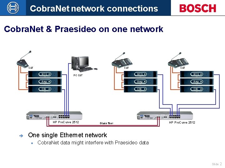 Cobra. Net network connections Cobra. Net & Praesideo on one network CST NCO NCO