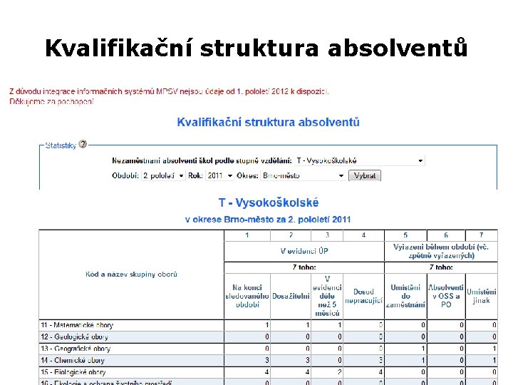 Kvalifikační struktura absolventů Z 0027 Geografická analýza trhu práce 