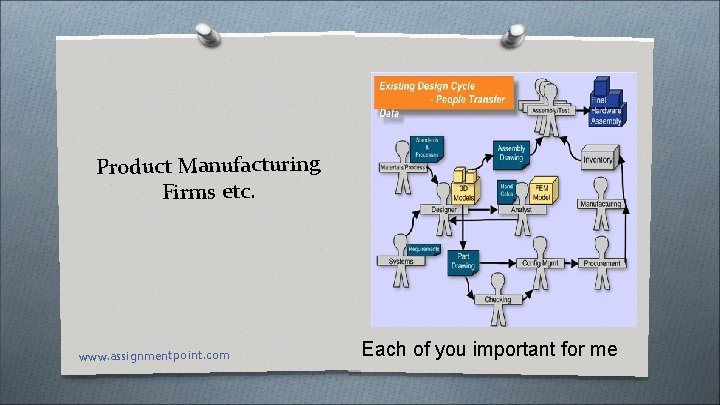 Product Manufacturing Firms etc. www. assignmentpoint. com Each of you important for me 