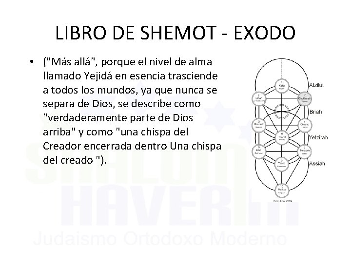 LIBRO DE SHEMOT - EXODO • ("Más allá", porque el nivel de alma llamado