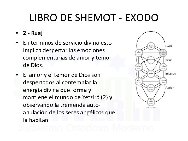 LIBRO DE SHEMOT - EXODO • 2 - Ruaj • En términos de servicio