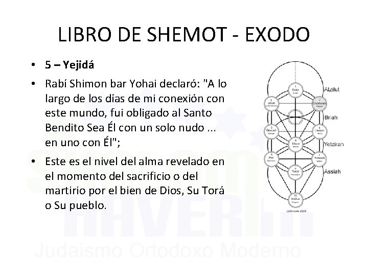 LIBRO DE SHEMOT - EXODO • 5 – Yejidá • Rabí Shimon bar Yohai
