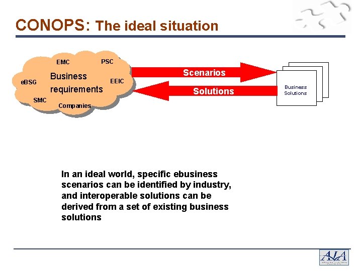 CONOPS: The ideal situation EMC e. BSG SMC PSC Business requirements Scenarios EEIC Solutions