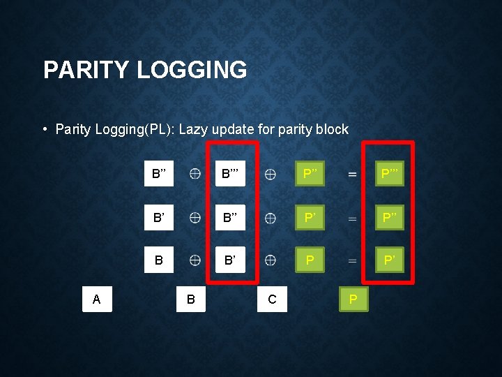 PARITY LOGGING • Parity Logging(PL): Lazy update for parity block A B’’’ P’’’ B’
