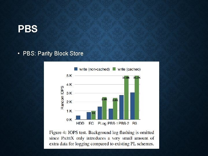PBS • PBS: Parity Block Store 