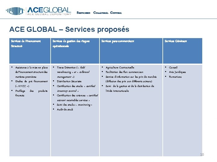 S ERVICESDE C OLLATERAL C ONTROL ACE GLOBAL – Services proposés Services de Financement