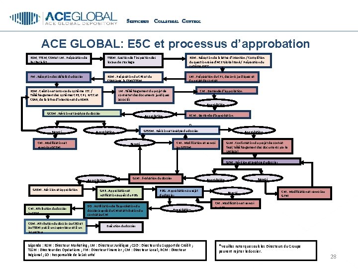 S ERVICESDE C OLLATERAL C ONTROL ACE GLOBAL: E 5 C et processus d’approbation
