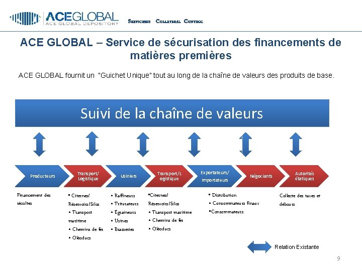 S ERVICESDE C OLLATERAL C ONTROL ACE GLOBAL – Service de sécurisation des financements