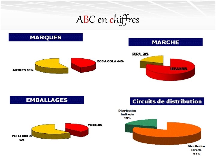 ABC en chiffres 