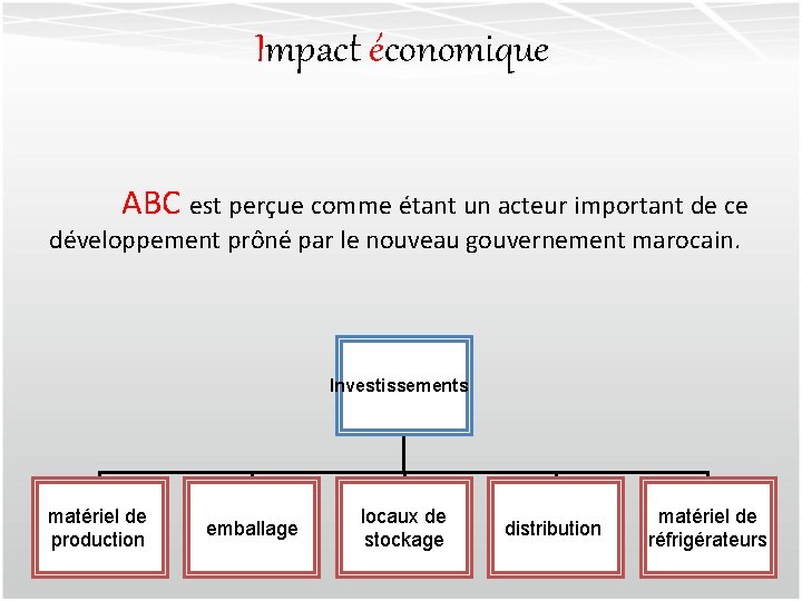 Impact économique ABC est perçue comme étant un acteur important de ce développement prôné