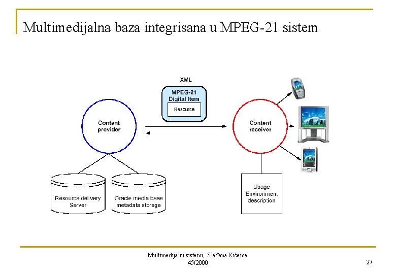 Multimedijalna baza integrisana u MPEG-21 sistem Multimedijalni sistemi, Slađana Kičema 45/2000 27 