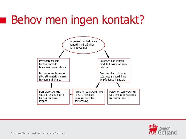 Behov men ingen kontakt? Christine Senter, verksamhetsledare Barnsam 