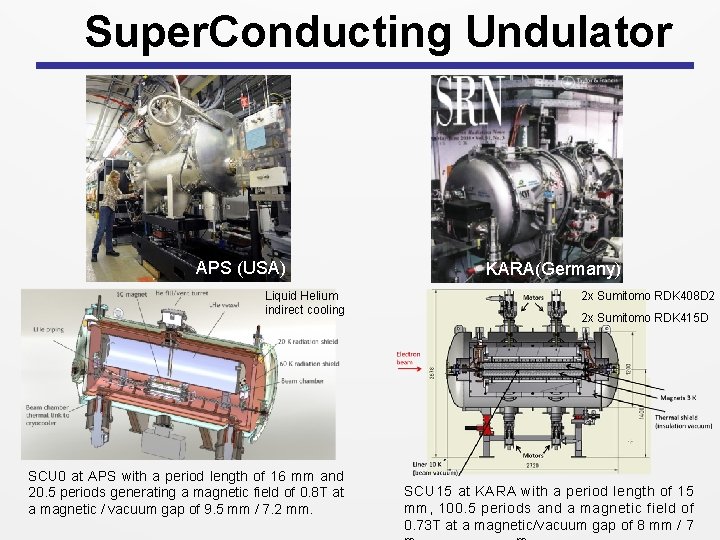 Super. Conducting Undulator APS (USA) Liquid Helium indirect cooling SCU 0 at APS with Super. Conducting Undulator APS (USA) Liquid Helium indirect cooling SCU 0 at APS with