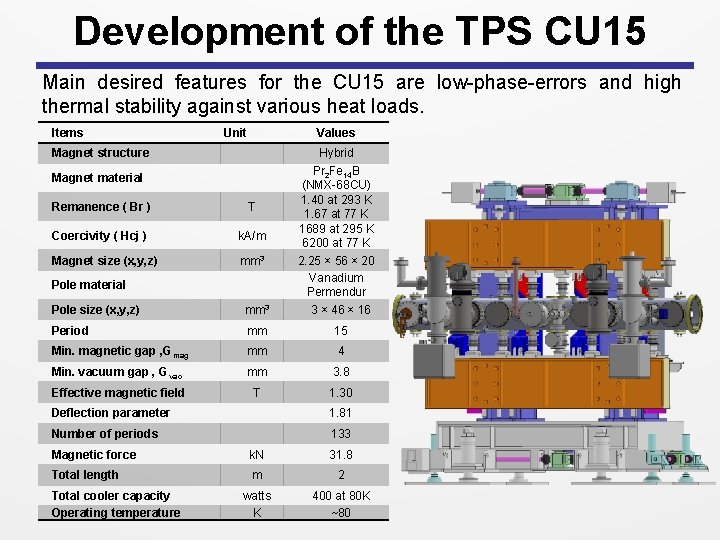 Development of the TPS CU 15 Main desired features for the CU 15 are