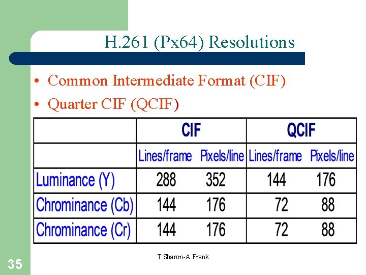 H. 261 (Px 64) Resolutions • Common Intermediate Format (CIF) • Quarter CIF (QCIF)