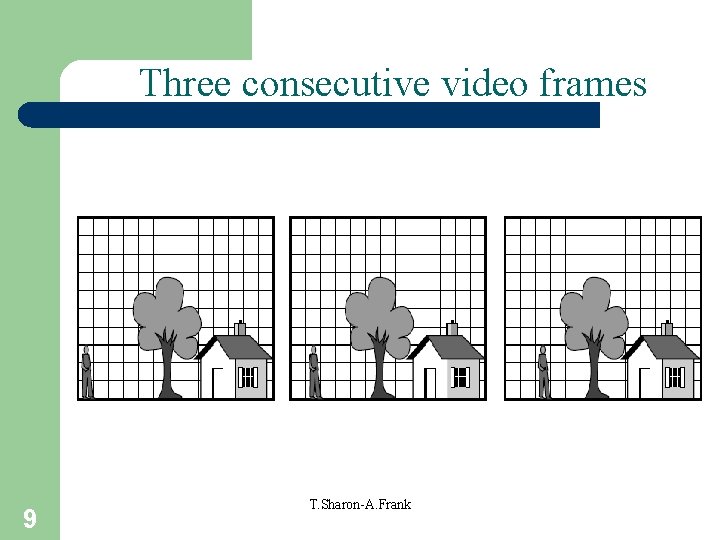 Three consecutive video frames 9 T. Sharon-A. Frank 