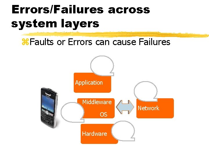 10 Errors/Failures across system layers z. Faults or Errors can cause Failures Bug Application