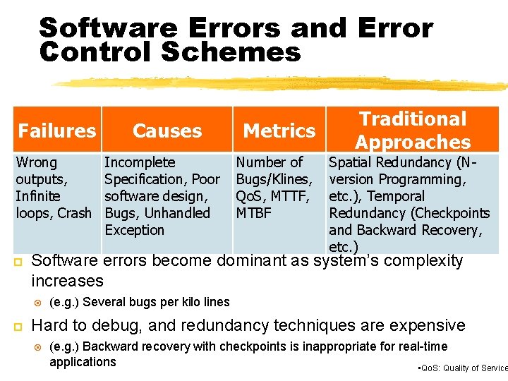 Software Errors and Error Control Schemes 14 Failures Wrong outputs, Infinite loops, Crash Incomplete