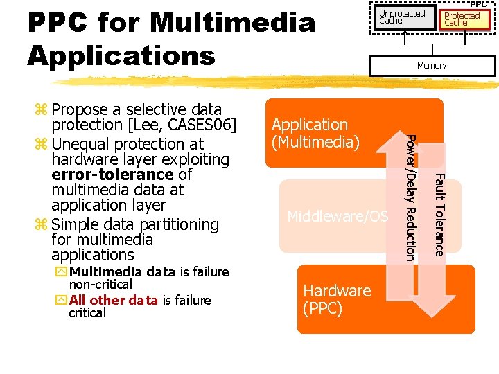 53 PPC for Multimedia Applications Middleware/OS Hardware (PPC) Fault Tolerance y Multimedia data is