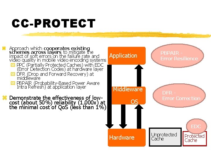 55 CC-PROTECT z Approach which cooperates existing schemes across layers to mitigate the impact